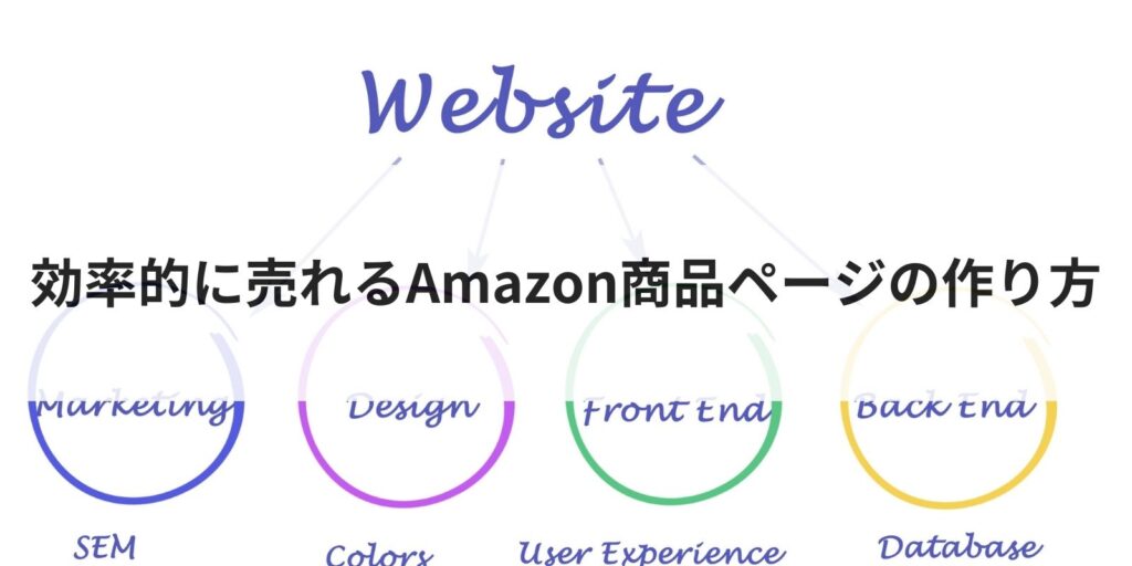 効率的に売れるAmazon商品ページの作り方